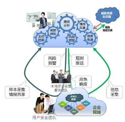 教育網(wǎng)絡(luò)信息安全 構(gòu)建全方位“閉環(huán)”防護(hù)體系